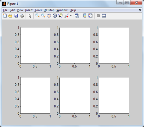 Membuat Multi Grafik dengan Matlab – Rahmadya Trias Handayanto