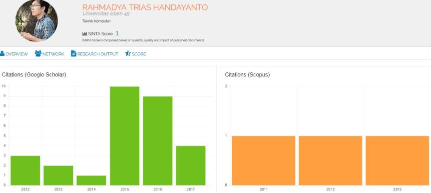 Sinta Profile with Scopus
