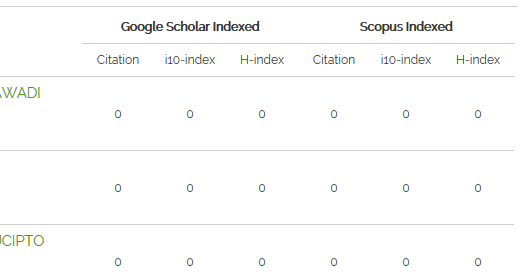 Sinta with zero google and scopus