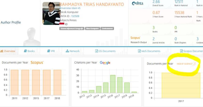 web of science in sinta